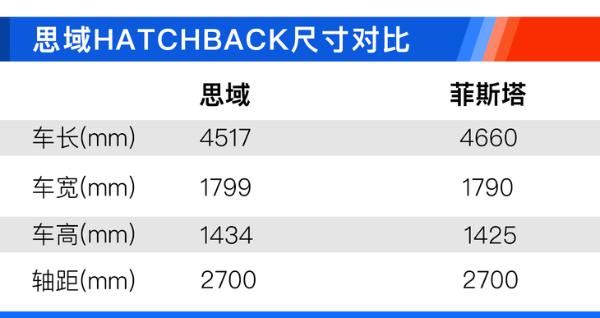 本田思域HATCHBACK哪款值得买？ CVT潮酷控性价比最高