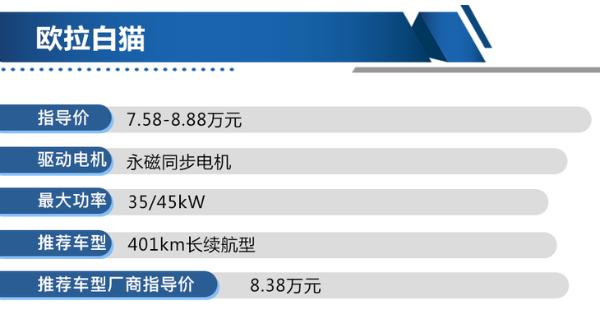 欧拉白猫哪款值得买？ 401km长续航型性价比最高！