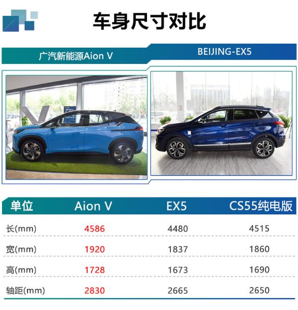 长安CS55纯电版购车手册 推荐超长续航智享版 比BEIJING-EX5更合适