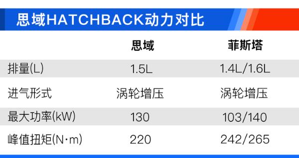 本田思域HATCHBACK哪款值得买？ CVT潮酷控性价比最高