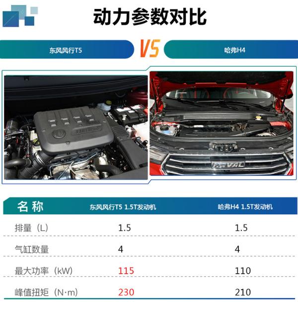 2021款东风风行T5 车型推荐 6款车型哪款值得买？