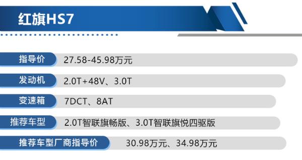 中国一线超豪华品牌对标豪华进口车 红旗HS7到底值不值