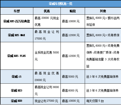 “醉美·夜郑州·约惠上汽”来袭,荣威、名爵空前福利打造惠民盛宴