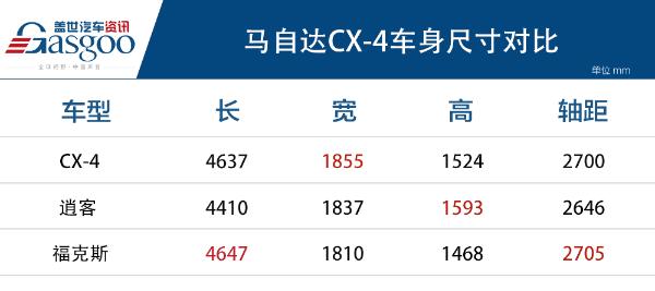 2021款马自达CX-4正式上市 售价14.88-21.58万