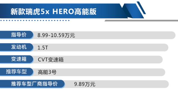 新款奇瑞瑞虎5x HERO高能版哪款值得买？四款车型选它准没错