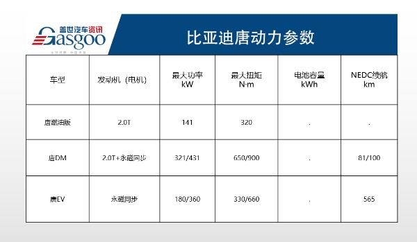 比亚迪2021款唐正式上市 售16.58-31.48万
