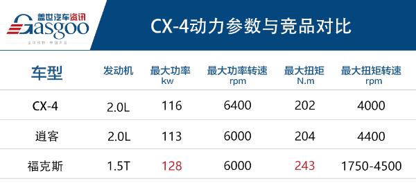 2021款马自达CX-4正式上市 售价14.88-21.58万