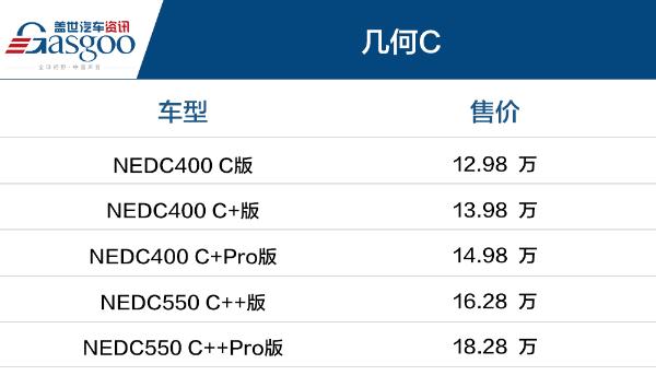 几何C上市 售12.98~18.28万元