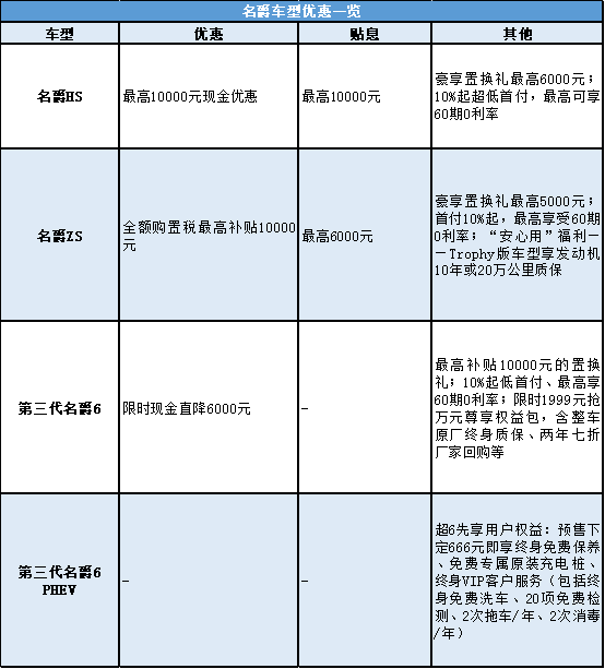 “醉美·夜郑州·约惠上汽”来袭,荣威、名爵空前福利打造惠民盛宴