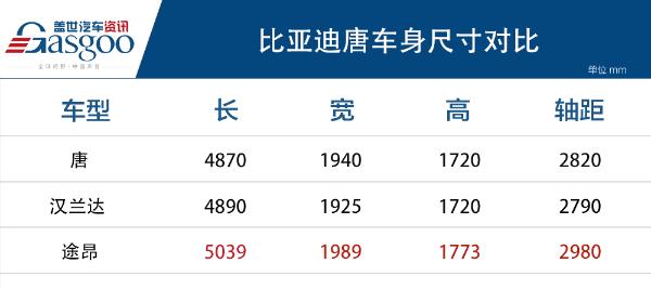 比亚迪2021款唐正式上市 售16.58-31.48万