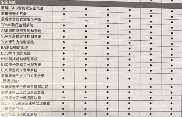 全新本田飞度配置曝光 6款车型/预售8.18万元起