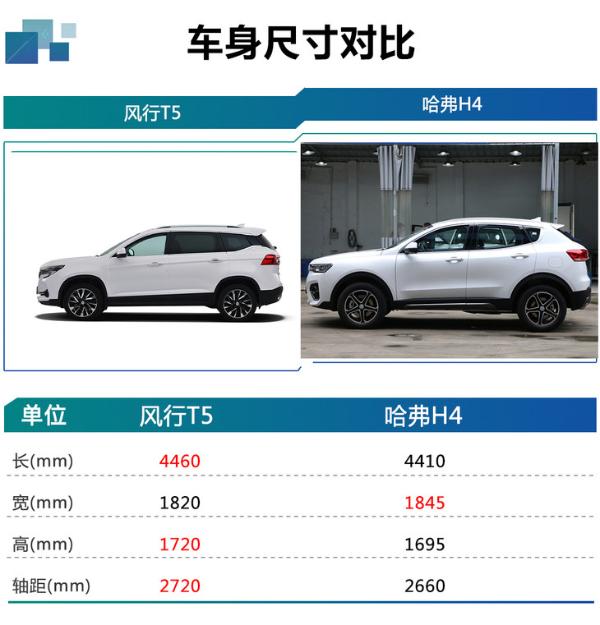 2021款东风风行T5 车型推荐 6款车型哪款值得买？