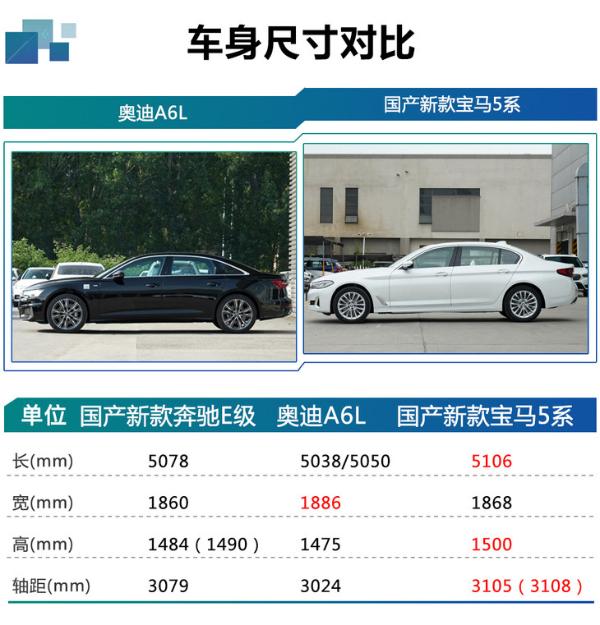 2021款国产奔驰E级购车手册 E 300 L豪华型/豪华运动型性价比最高