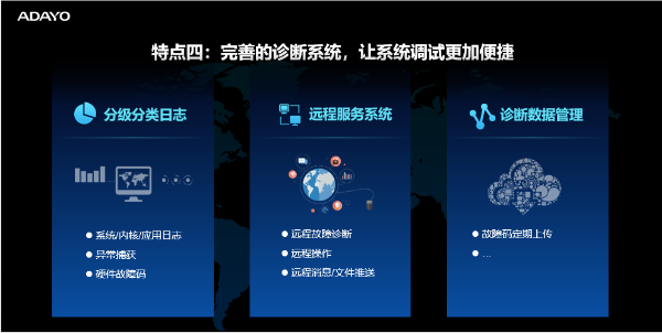 华阳开放平台（AAOP）助力智能网联生态建设