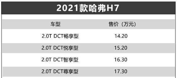 2021款哈弗H7正式上市 售14.20-17.30万元 配置再升级