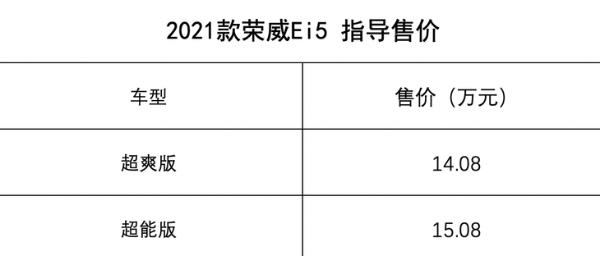 2021款荣威Ei5正式上市 售价分别为14.08万及15.08万