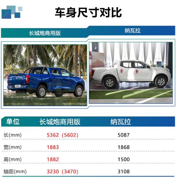 汽车|长城炮柴油版购车手册 买商用四驱精英版/乘用四驱尊享版最值!