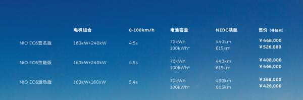 蔚来EC6|蔚来EC6首批即将交付 你还没想好买哪款吗？