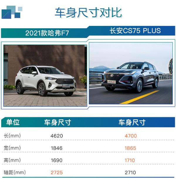 选2.0T车型准没错 2021款哈弗F7/F7x购车手册