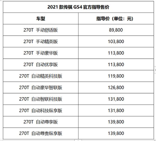 广汽传祺多款新车上市 最便宜不到9万就能买
