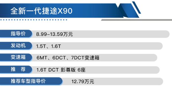 1.6T 影尊版 6座最值 全新一代捷途X90购车手册