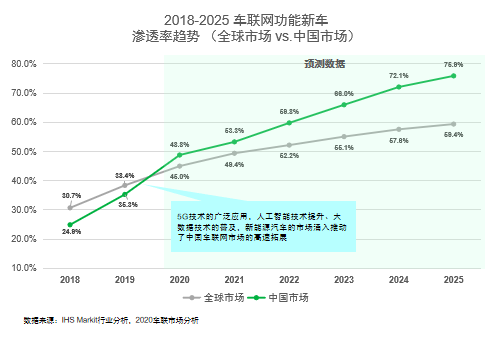 2020中国智能网联谁强 小度车载C位出道