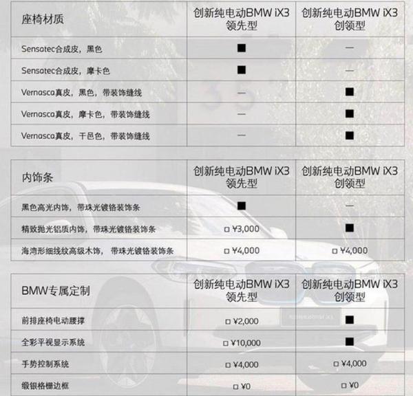 宝马iX3配置曝光 推2款车型/预售47万元起