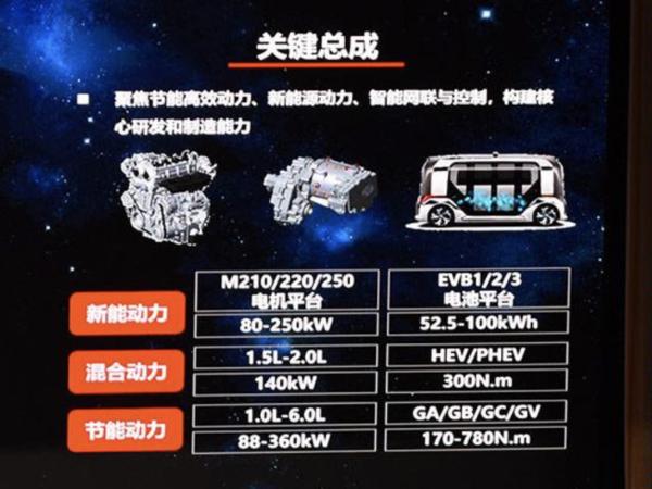 红旗新产品规划曝光 全新MPV车型或将2022年量产