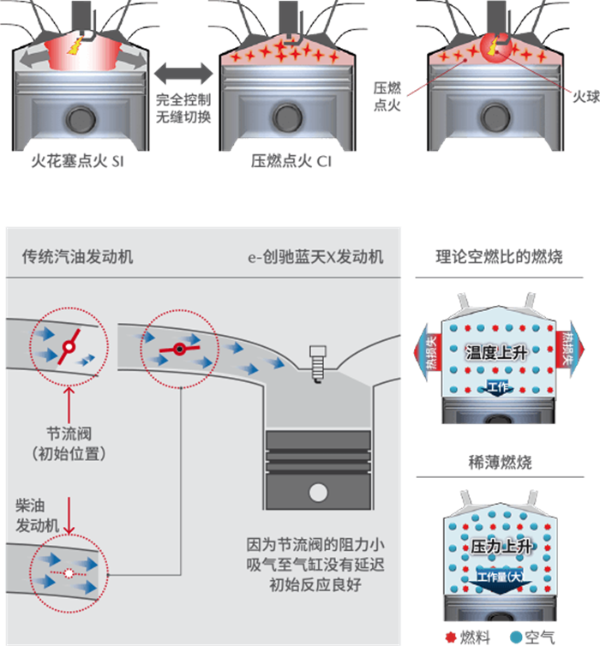 看上去很香的马自达3压燃版车型，但你真的会入手吗？