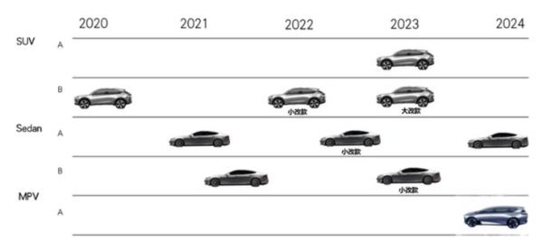 天美汽车新车计划曝光：将在5年内发布至少4款纯电车型