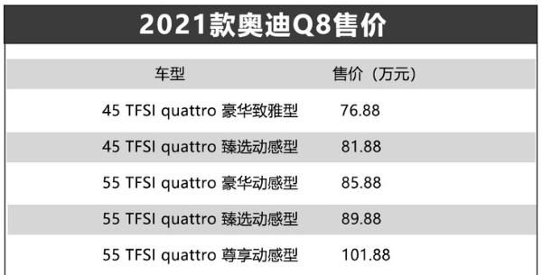 2021款奥迪Q8正式上市 售76.88-101.88万元 针对配置升级