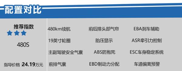 北汽新能源ARCFOX αT购车手册 中配版最值得购买