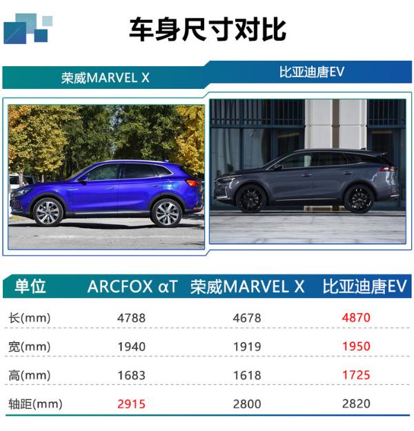 北汽新能源ARCFOX αT购车手册 中配版最值得购买