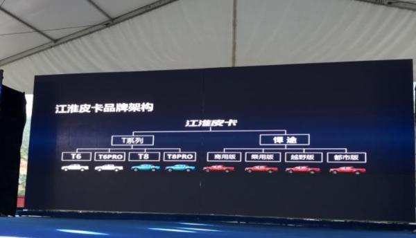 江淮皮卡悍途品牌正式发布 首款产品预计12月上市