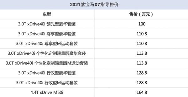 2021款宝马X7正式上市 售价区间100万-164.8万