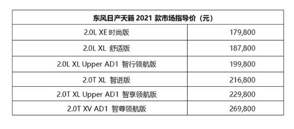 2021款日产天籁正式上市 售价17.98-26.98万元