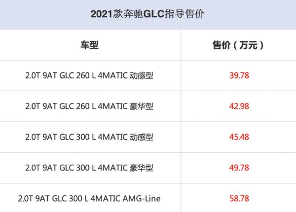 2021款奔驰GLC正式上市 39.78万元起售