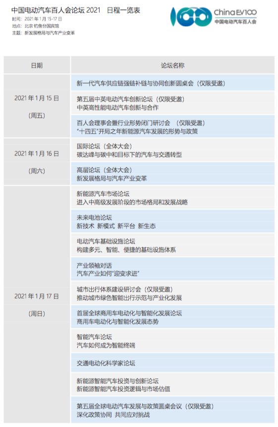 关注汽车产业变革 2021百人会定档1月15-17日