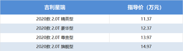 全方位媲美合资车型，吉利星瑞哪款更值得购买？