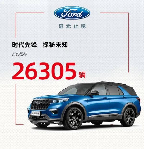 长安汽车10月销量公布 同比大涨29.7%