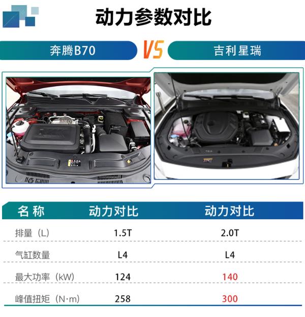 全新奔腾B70购车手册，1.5T自动智享版最值得购买