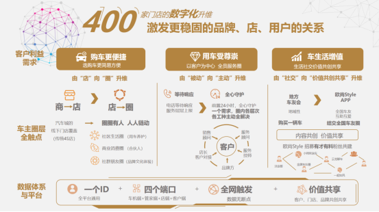 售价6.99万-10.29万元，长安欧尚X5正式上市