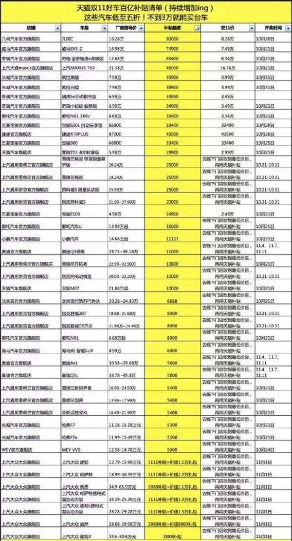 双十一半价购车，我劝你别太认真