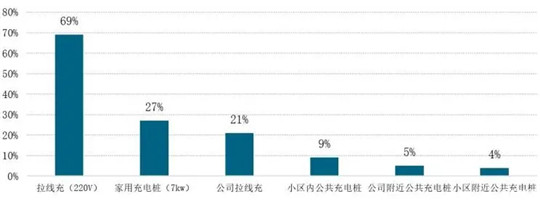 月销3万辆的五菱宏光MINI EV不值得狂欢