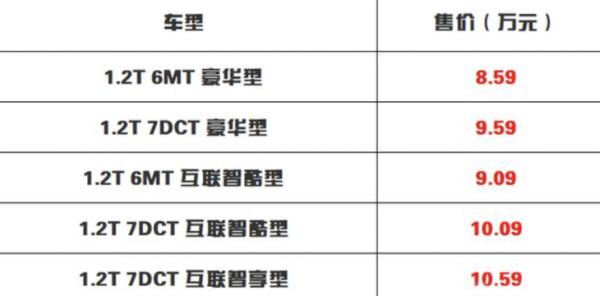 奔腾T33 1.2T车型正式上市 售价区间8.59-10.59万元