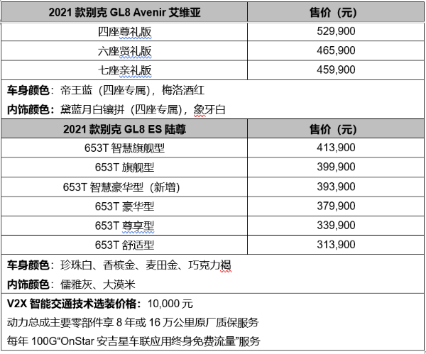 2021款别克GL8 Avenir艾维亚及GL8 ES陆尊上新