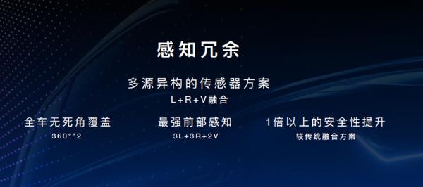 长城汽车咖啡智驾全国路测正式启动 全面迈向L3自动驾驶