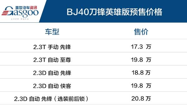 指导价17.3万-20.8万元 BJ40刀锋英雄版开启预售