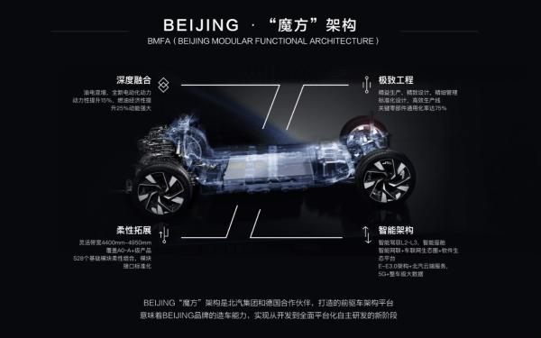实拍 | BEIJING X7“增配”，旨为市场而进化