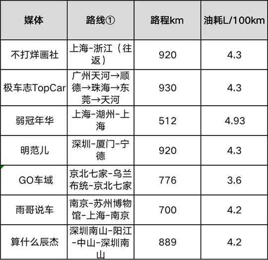上绿牌、零焦虑，雷凌双擎E+解决用车痛点